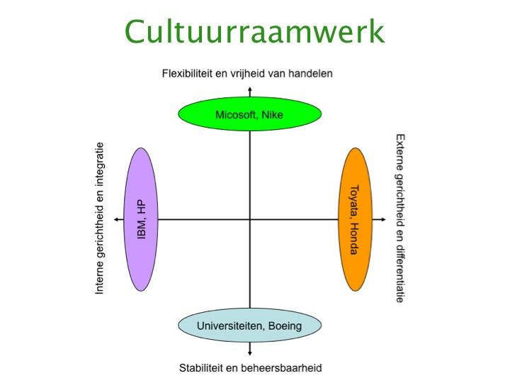 cultuurraamwerk