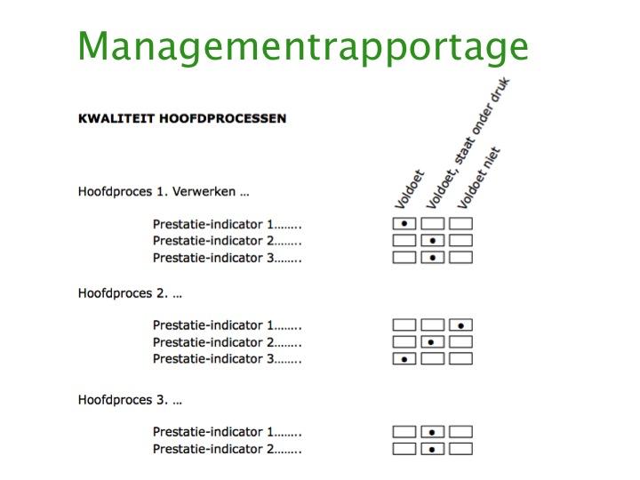 managementrapportage