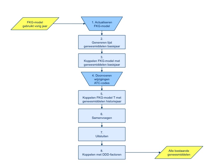 Formeel model